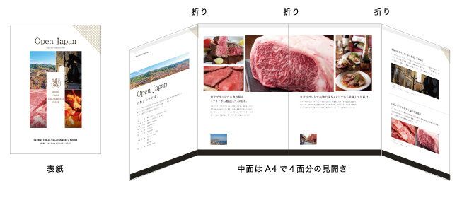 観音開きタイプ 展開時のワイドな紙面が魅力です。