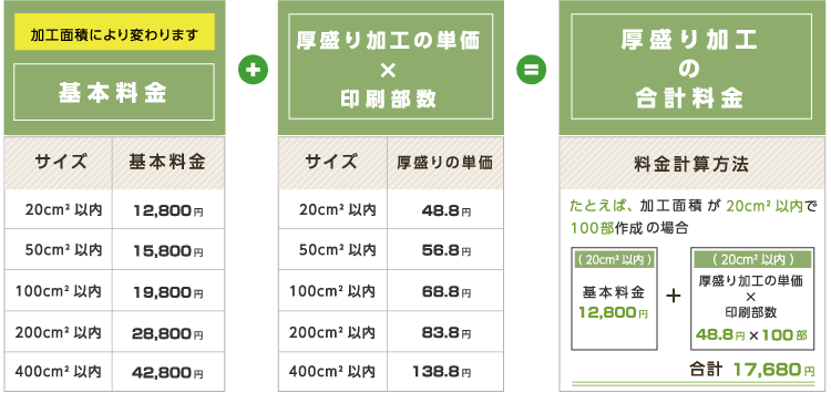 厚盛り加工の料金は、加工面積と、印刷部数により変わります。