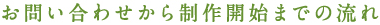 お問い合わせから制作開始までの流れ