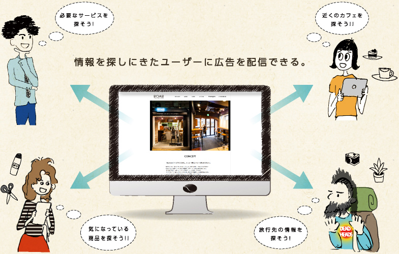 情報を探しにきたユーザーに広告を配信できる。