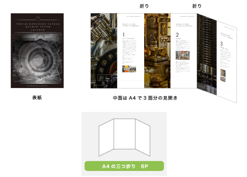 巻き3つ折りタイプ